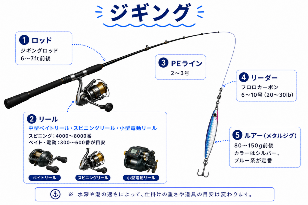 ジギング