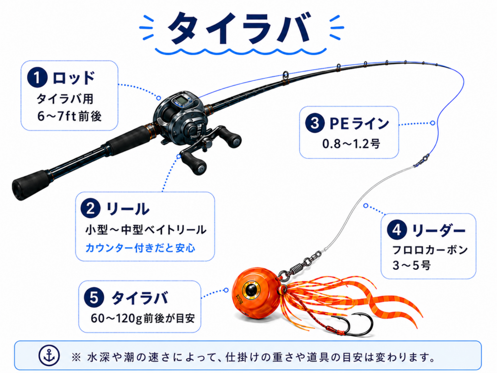 マダイをタイラバで釣る