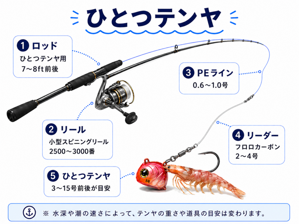 マダイをひとつテンヤで釣る