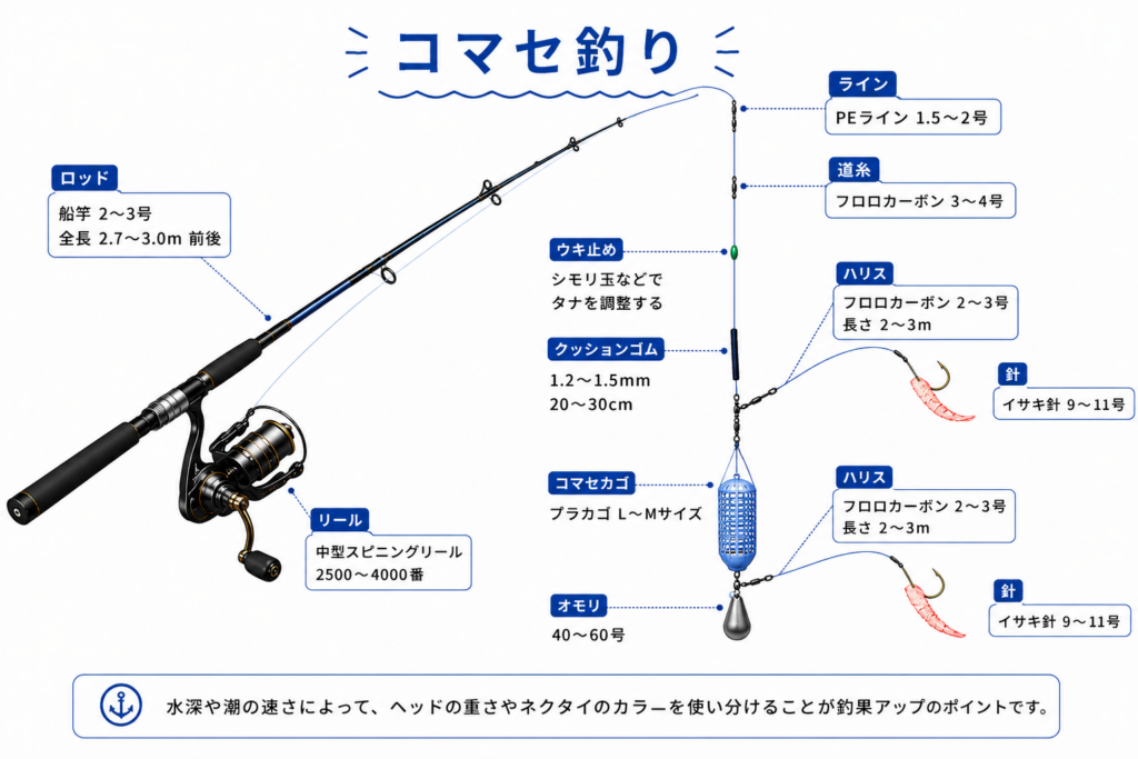 コマセ釣り