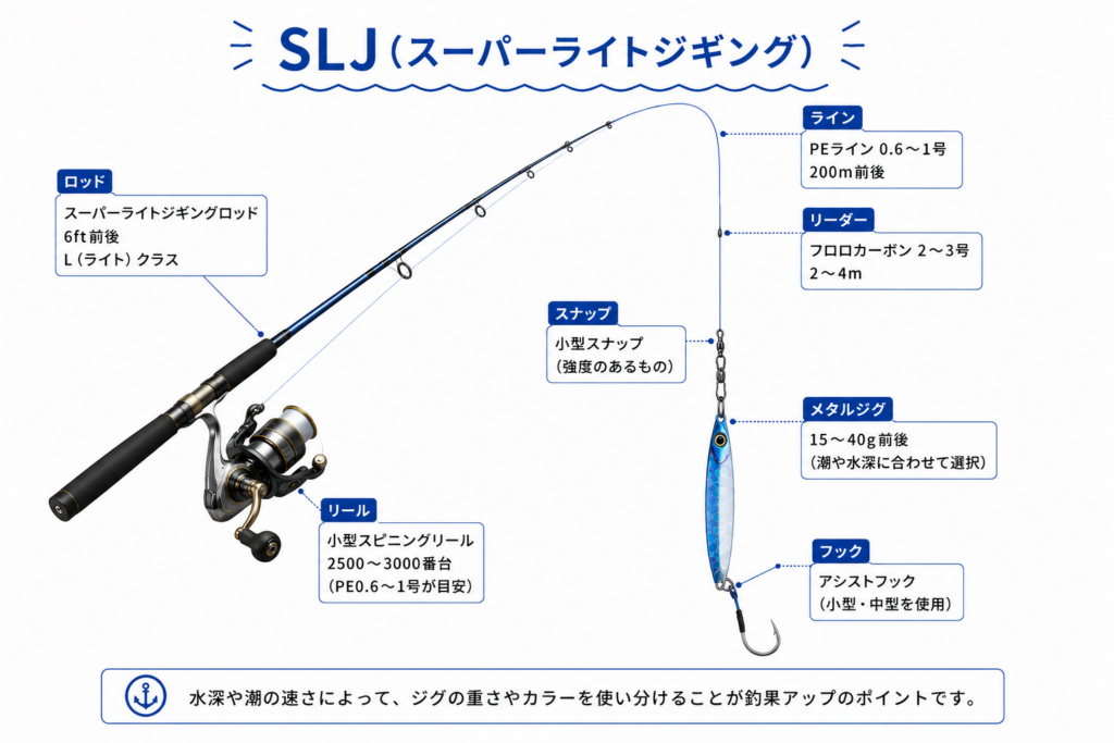 SLJ(スーパーライトジギング)