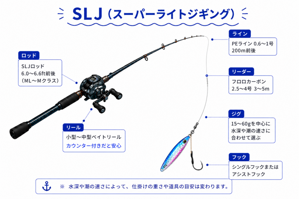 SLJ(スーパーライトジギング)