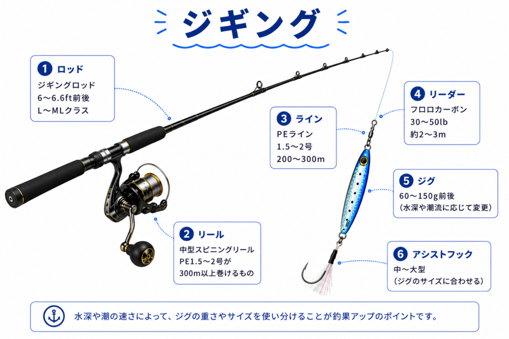 ジギング