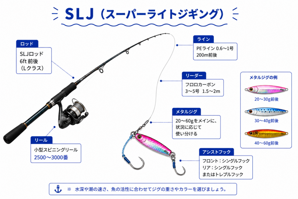 SLJ
