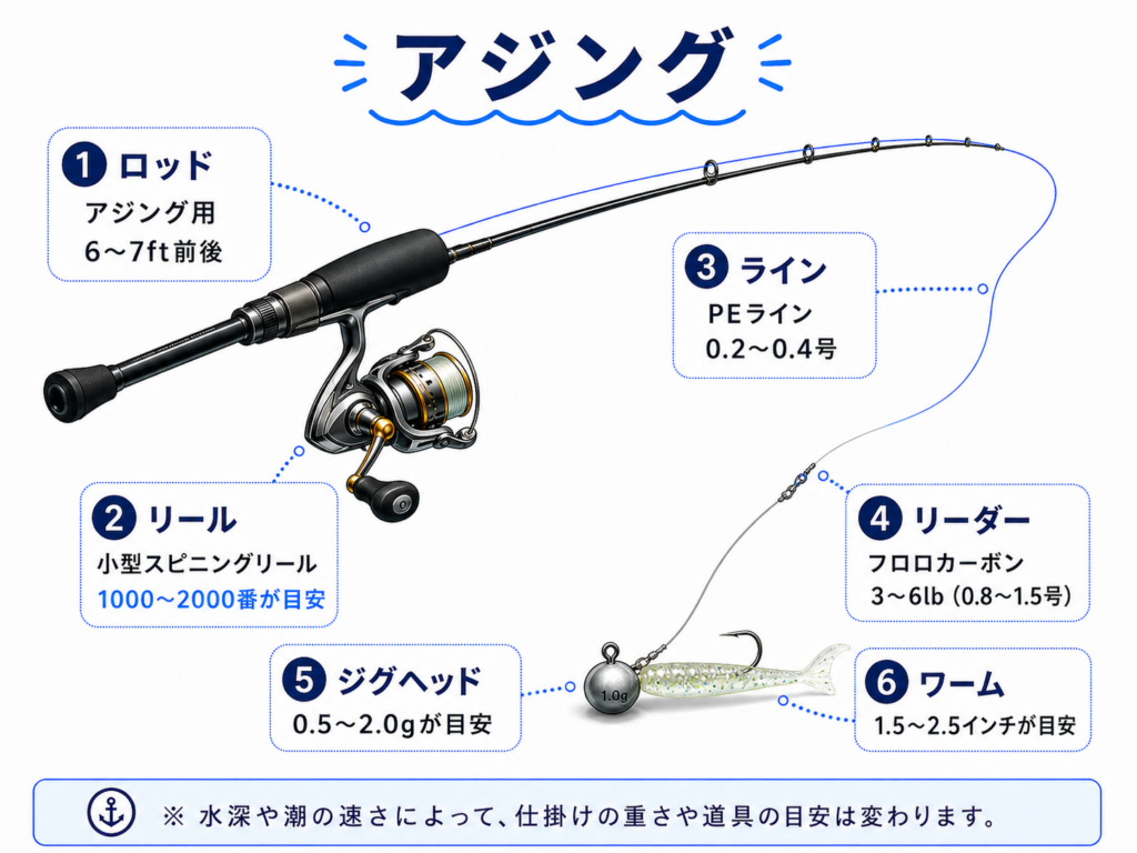 アジングで狙うマアジ