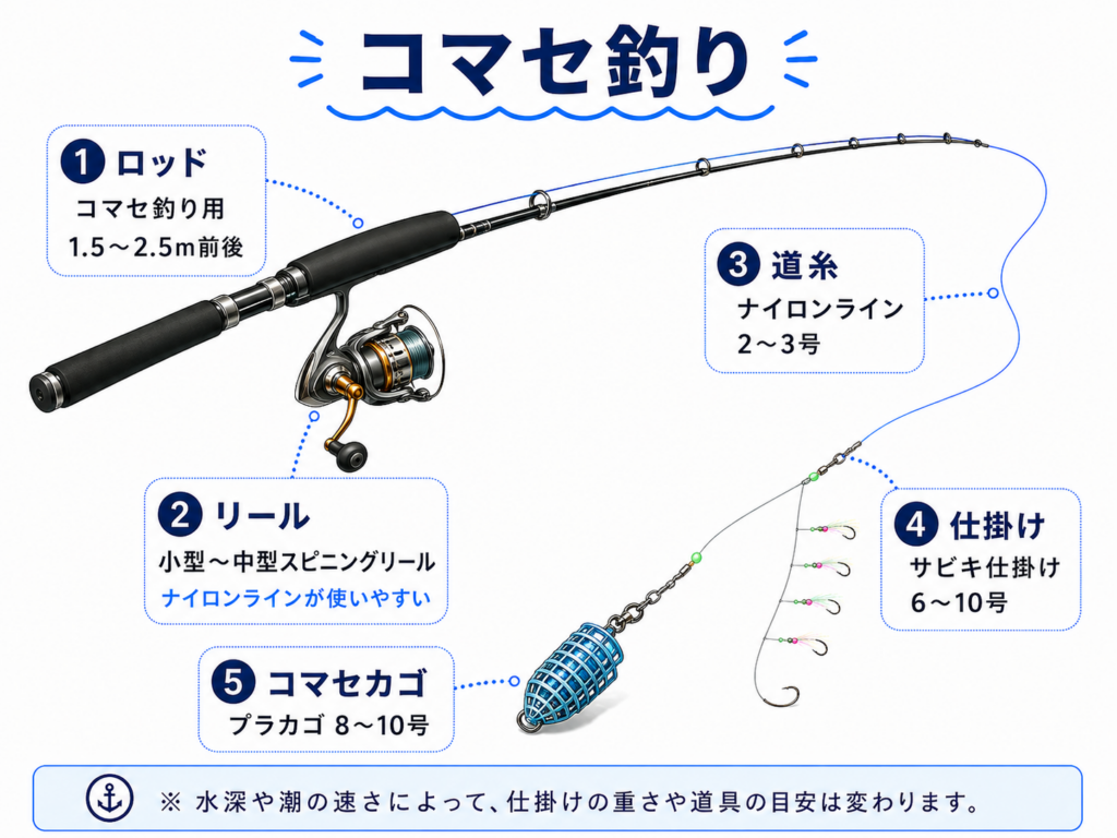 コマセ釣りで狙うマアジ