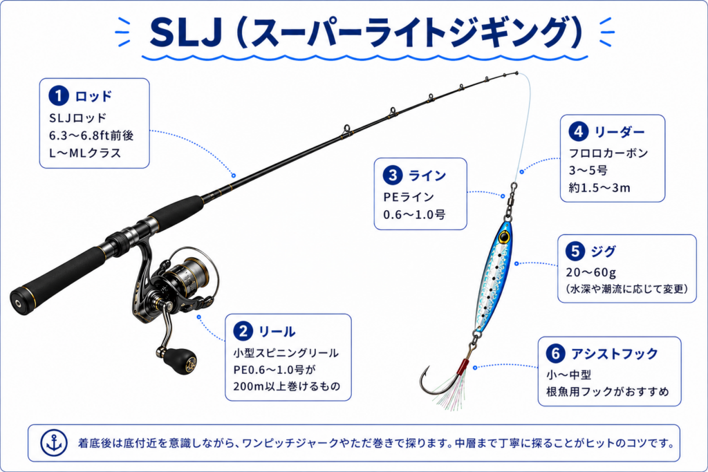 SLJ(スーパーライトジギング)で狙う