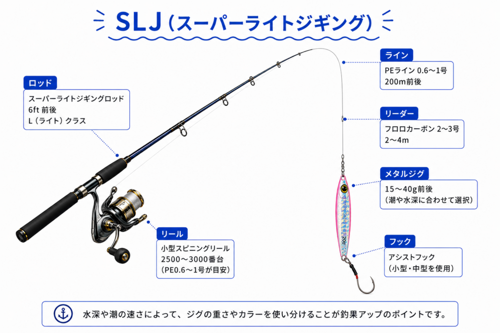 SLJ(スーパーライトジギング)